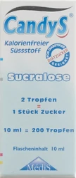 Candys Zuckerersatz