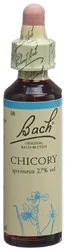 Bach Original Chicory No08