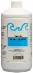 LABULIT Chlorstabilisator flüssig