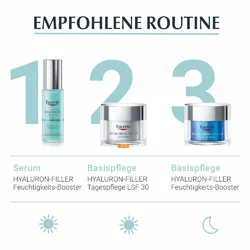 Eucerin Hyaluron-Filler - Feuchtigkeits-Booster
