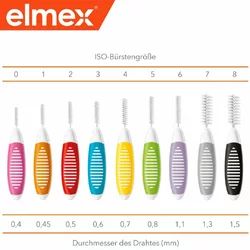 elmex Interdentalbürsten 0.8mm grün