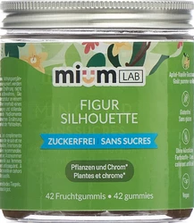 MiumLab Gummies Figur