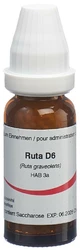 Omida Ruta Globuli 6 D