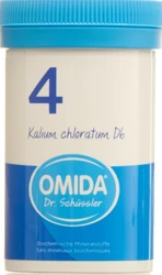 Omida no4 kalium chloratum cpr 6 D