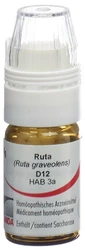 Omida Ruta Globuli 12 D mit Dosierhilfe