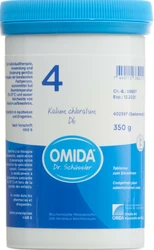 Omida Nr4 Kalium chloratum Tablette 6 D