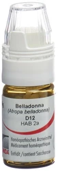 Omida Belladonna Globuli 12 D Dosierhilfe