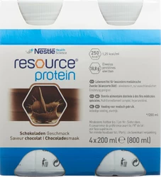 resource Protein Schokolade