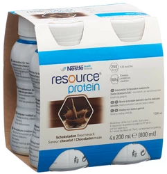 resource Protein Schokolade