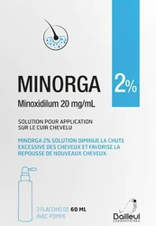 Minorga Lösung 2 %