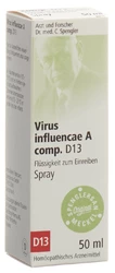 Spenglersan Virus influencae A comp. 13 D Classic Spray
