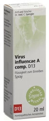 Spenglersan Virus influencae A comp. 13 D Classic Spray