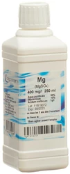 oligopharm Magnesium Lösung 400 mg/l