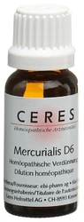 Ceres Mercurialis 6 D Dilution