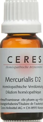 Ceres Mercurialis 2 D Dilution