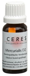 Ceres Mercurialis 2 D Dilution