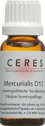 Ceres Mercurialis 12 D Dilution