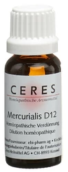 Ceres Mercurialis 12 D Dilution