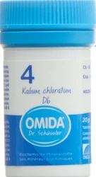 Omida Nr4 Kalium chloratum Tablette 6 D