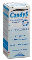 Candys Zuckerersatz