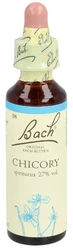 Bach fleurs de original chicory numéro 08